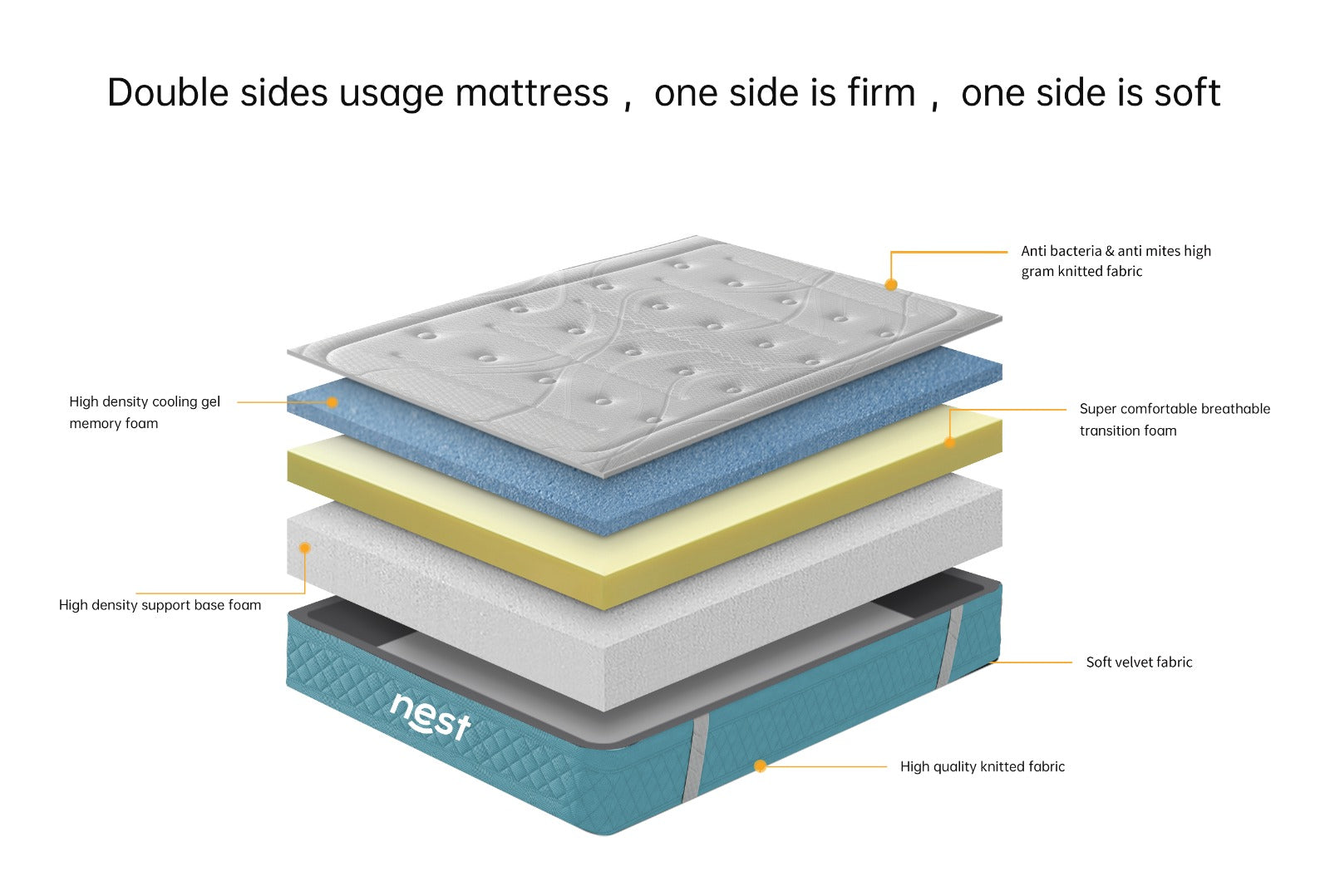 Memory Foam Mattresses 